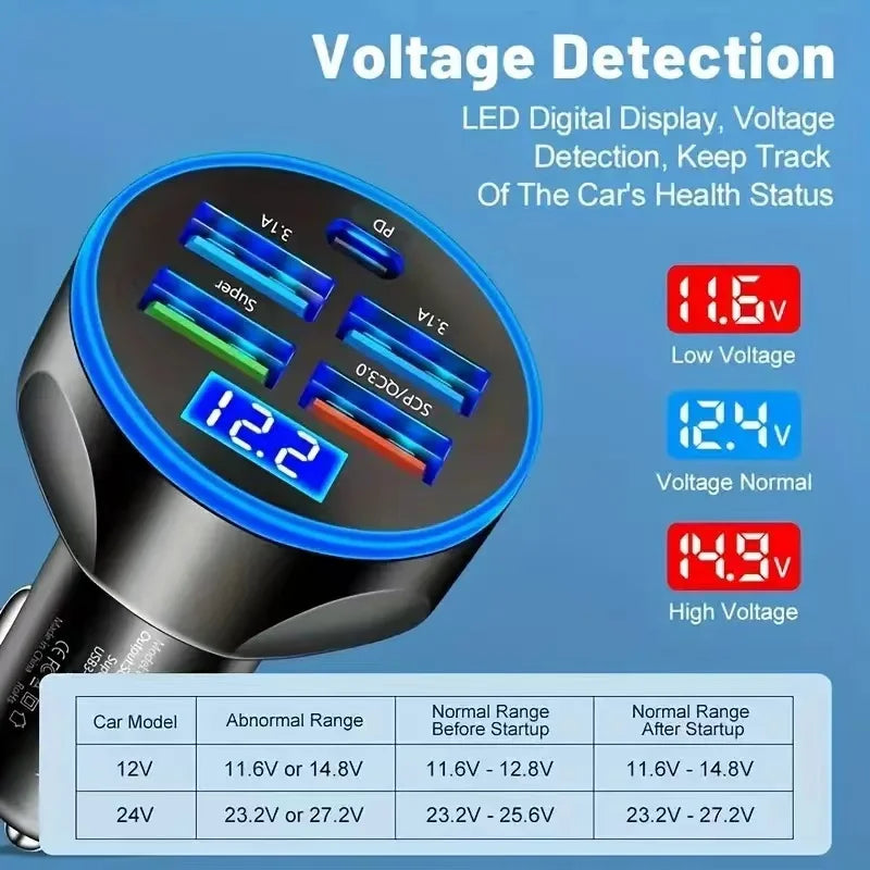 5-in-1 250W USB-C PD Car Charger QC3.0 with LED Display Car Charger Adapter QXL