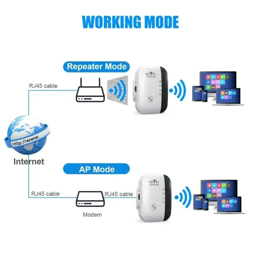 Compact WiFi Extender 300Mbps | AP & Repeater Mode Booster WiFi Range Extender QXL