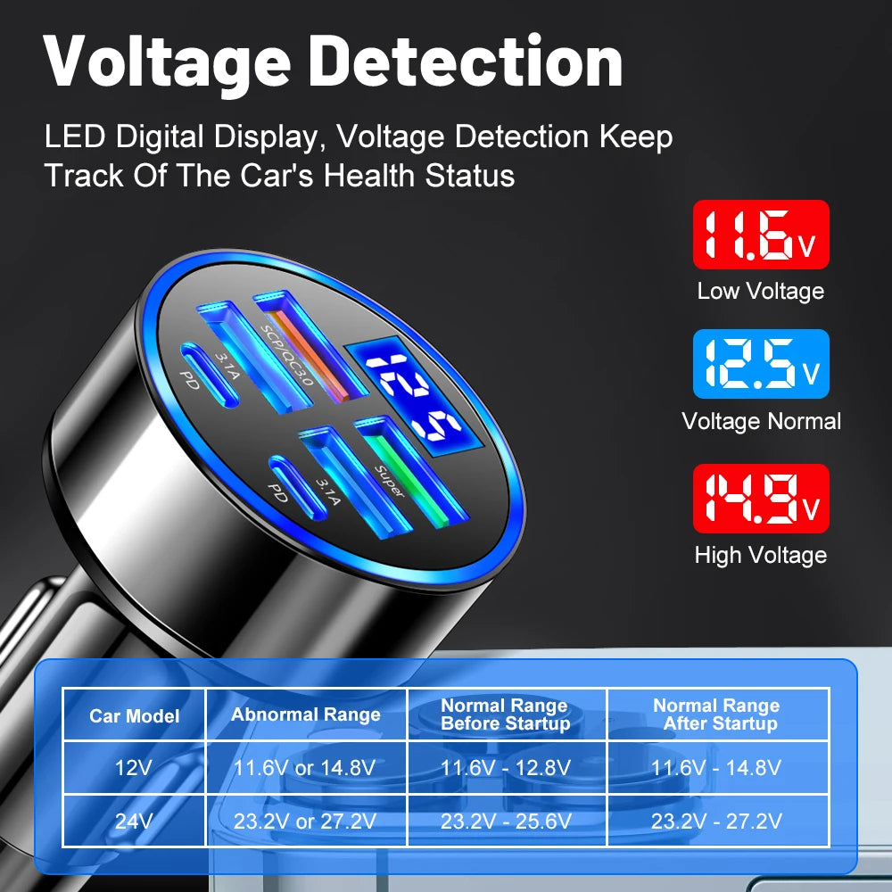 6-in-1 QC3.0 & PD Car Charger with Digital Voltage Display USB Car Charger QXL