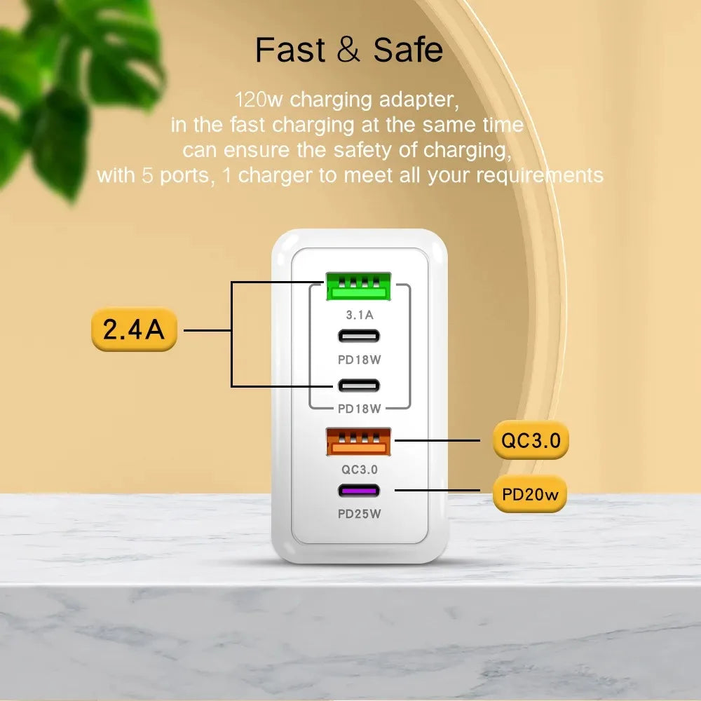 120W Multi-Port USB-C PD Wall Charger | Quick Charge 3.0 USB-C Wall Charger QXL