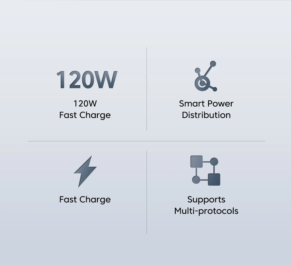 120W GaN USB-C Wall Charger QC3.0 Fast Charge – iPhone & Android GaN Wall Charger QXL