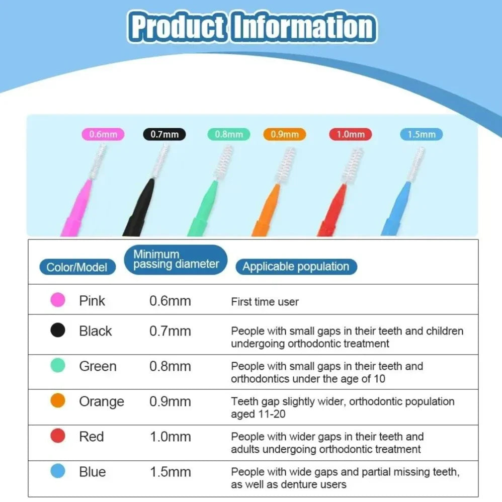 20-Pack Orthodontic Interdental Brushes for Braces & Gaps Interdental Brushes QXL