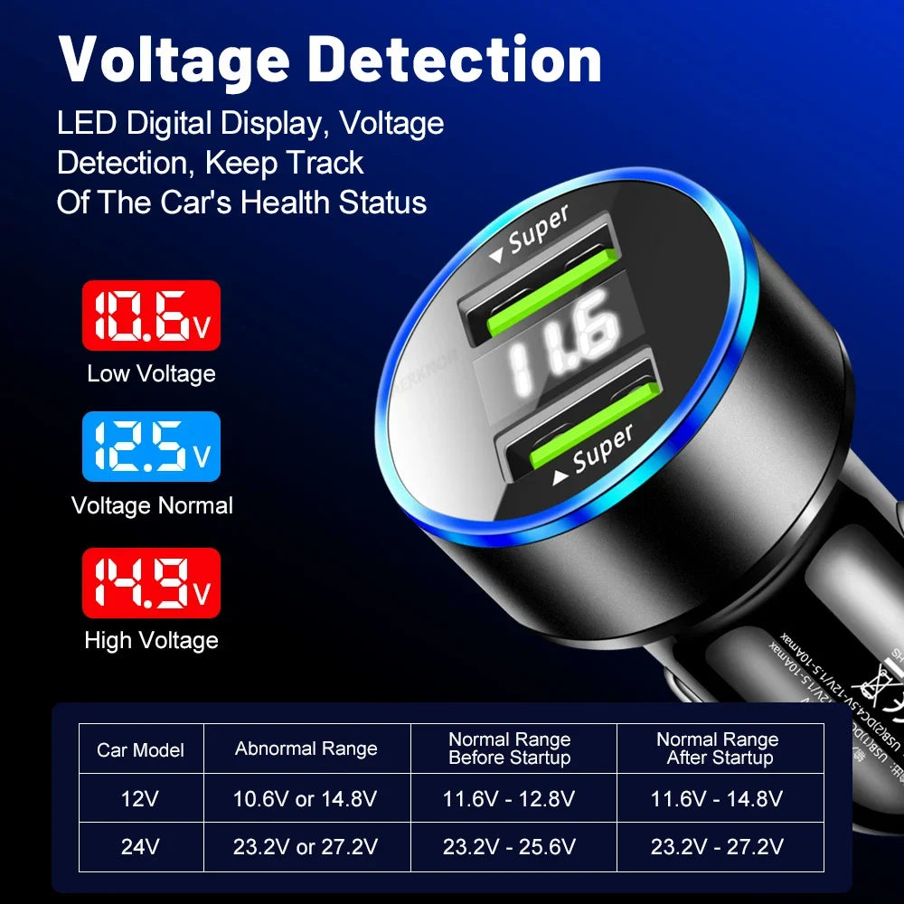 Dual USB Car Charger 3.1A Fast Charging & Digital Display USB Car Charger QXL