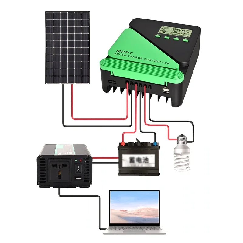 Dreamburgh MPPT Solar Charge Controller 12/24V WiFi 10A–60A Solar Charge Controller QXL