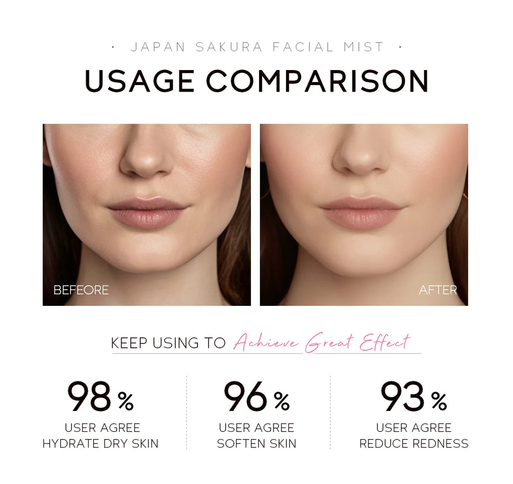 LAIKOU Sakura Facial Mist Toner | Hydrating Brightening Spray Facial Mist Toner QXL