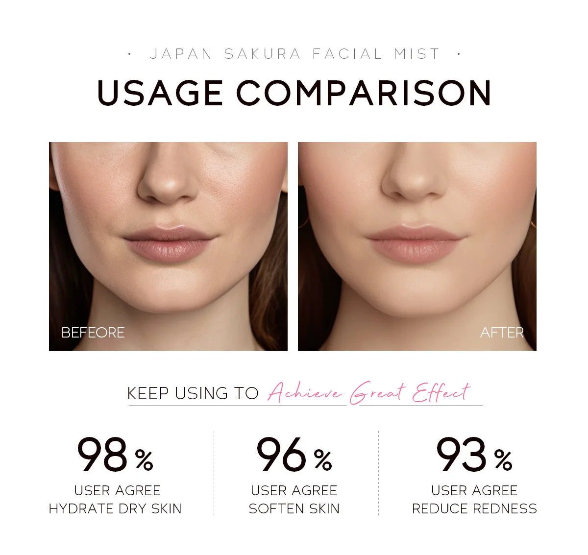 LAIKOU Sakura Facial Mist Toner | Hydrating Brightening Spray Facial Mist Toner QXL