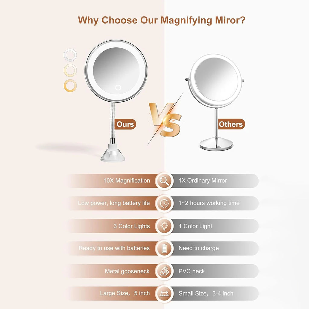 10X Magnifying Lighted Makeup Mirror | Gooseneck & Suction Cup Lighted Makeup Mirror QXL