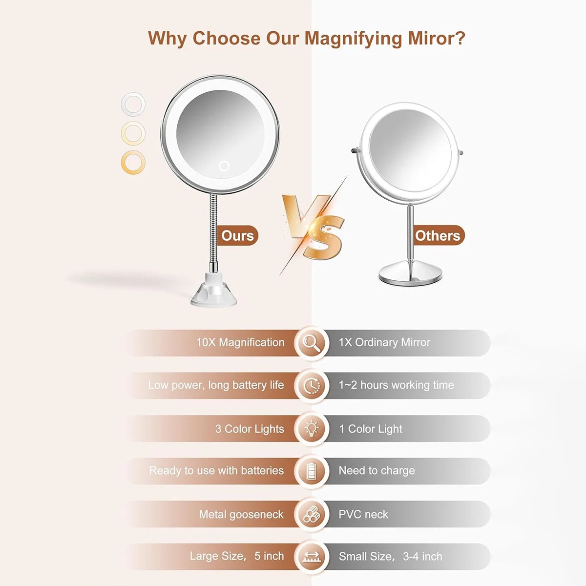 10X Magnifying Lighted Makeup Mirror | Gooseneck & Suction Cup Lighted Makeup Mirror QXL