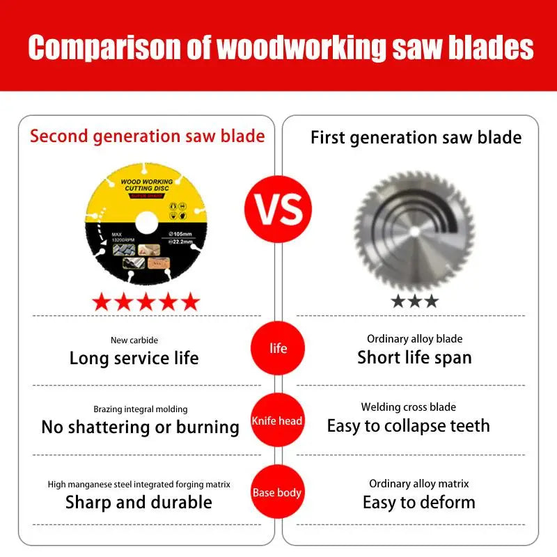 Carbide Saw Blade Disc 105–125mm | Angle Grinder Wood Cutter Angle Grinder Saw Disc QXL