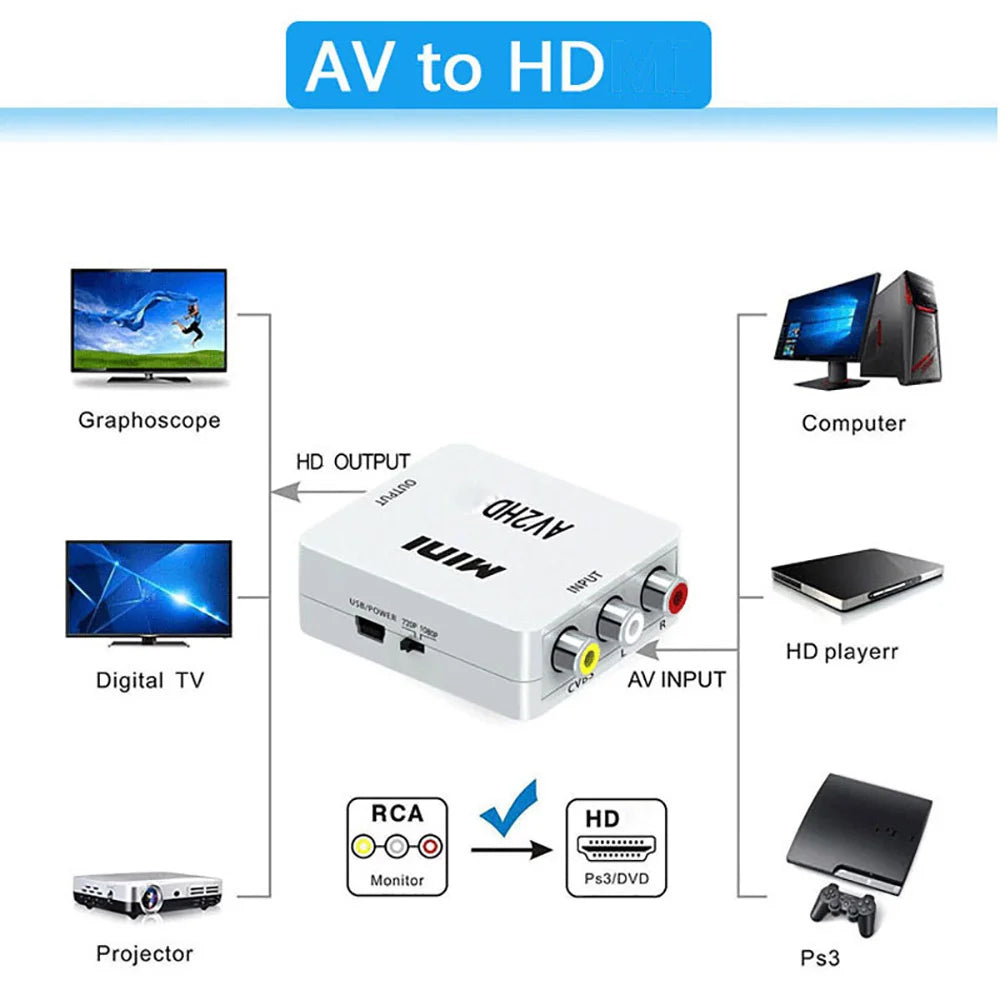 RCA AV to HDMI Converter 1080P | NTSC PAL CVBS Adapter AV to HDMI Converter QXL