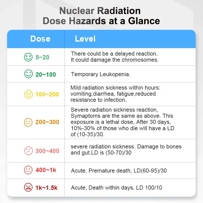 NC03 GM Geiger Counter | Portable Digital Radiation Detector Radiation Detector QXL