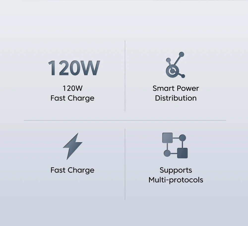 120W GaN Fast Charger QC 3.0 Wall Adapter + USB-C Cable GaN Wall Charger QXL