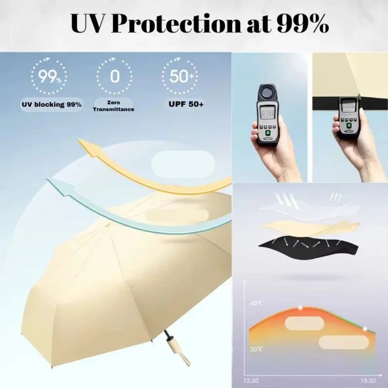 24-Rib 106cm Automatic Folding Umbrella – Sun & Rain Folding Umbrella QXL