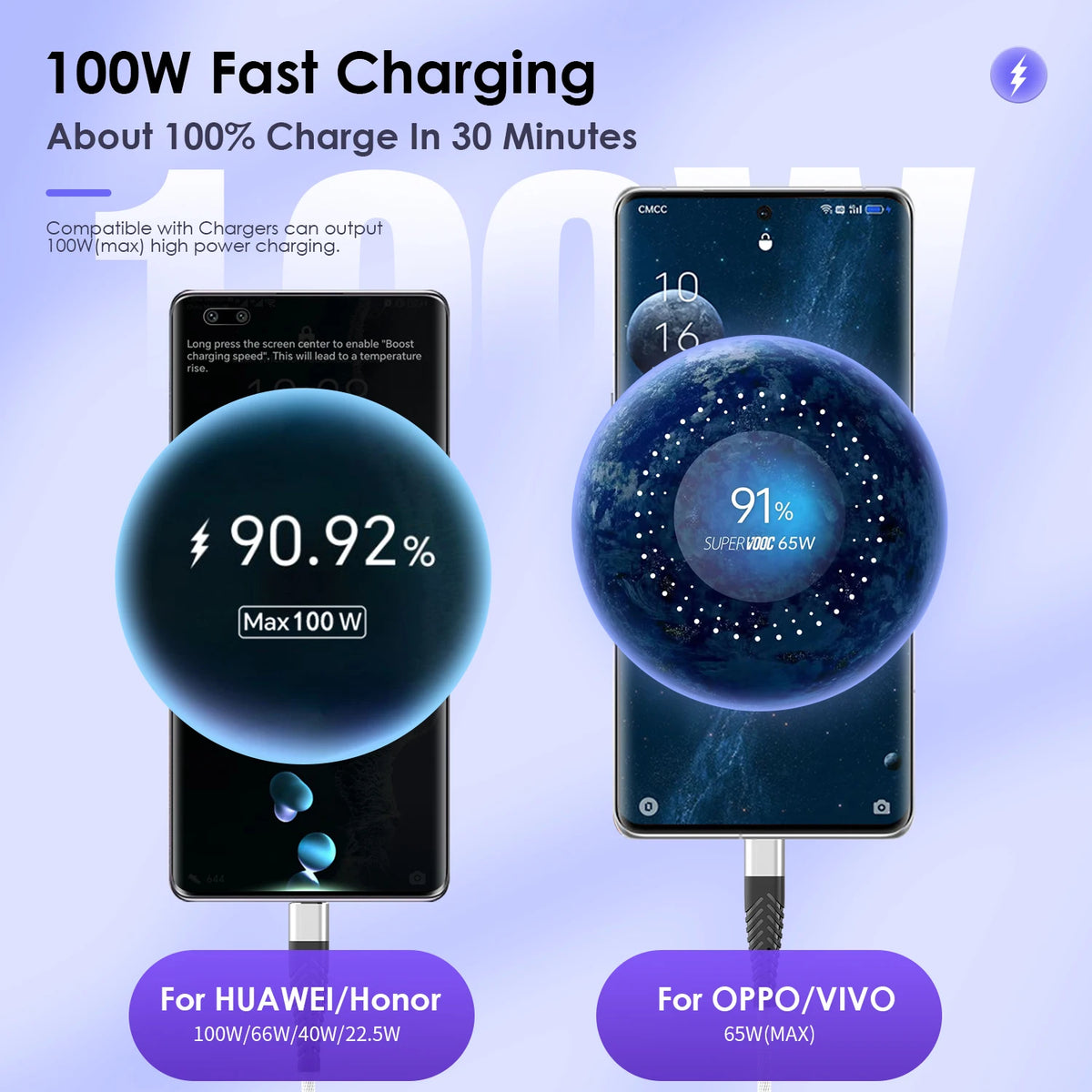 100W USB-C Fast Charging Cable 6A | Samsung, Xiaomi & More USB-C Charging Cable QXL
