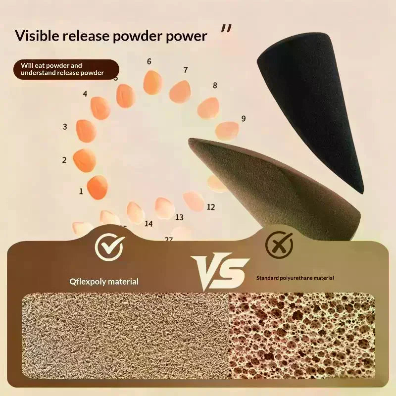 Cone Makeup Sponge Puff | Latex-Free Wet & Dry Use Makeup Sponge Puff QXL