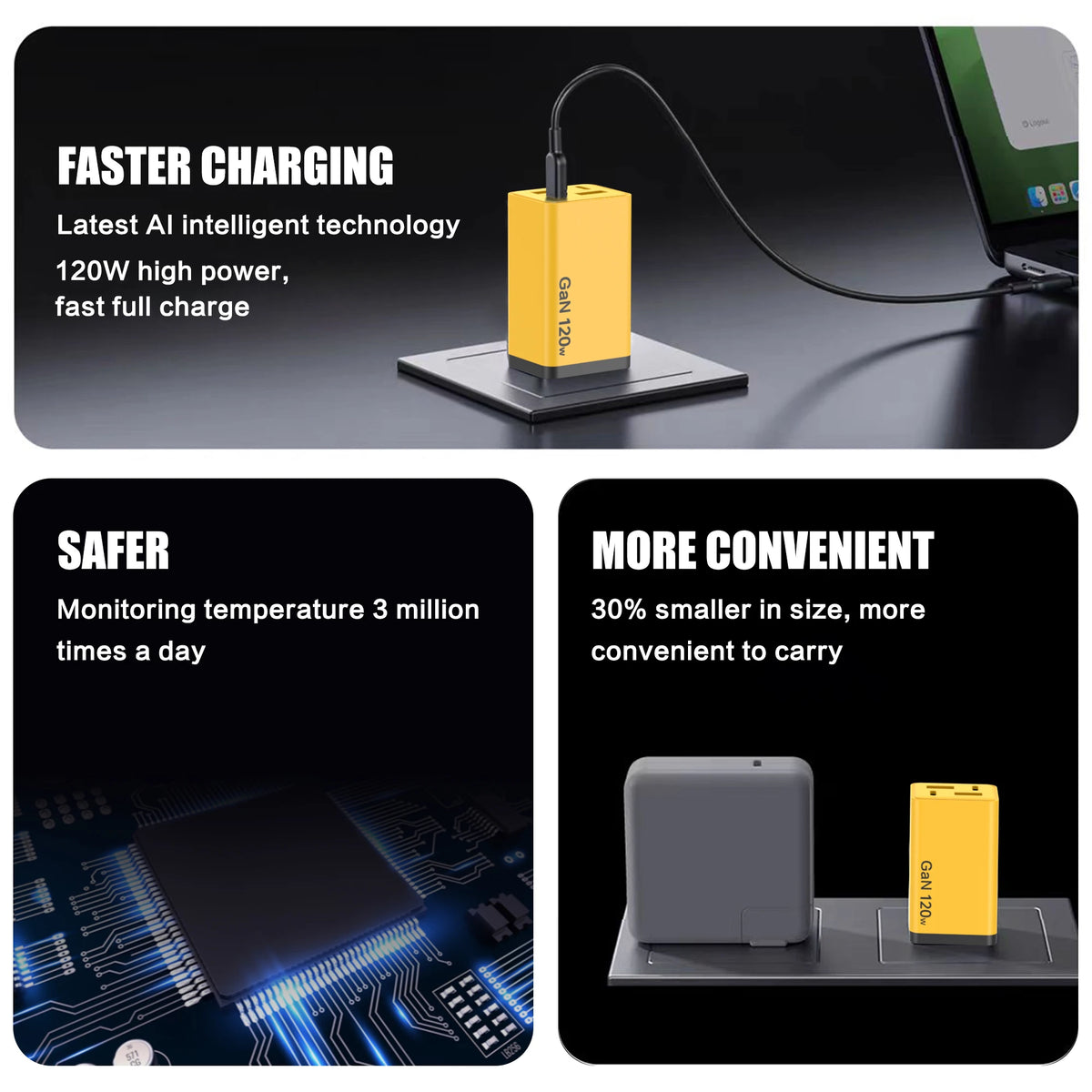 120W GaN Multi-Port USB-C Fast Charger PD QC3.0 | EU US UK USB-C Wall Charger QXL