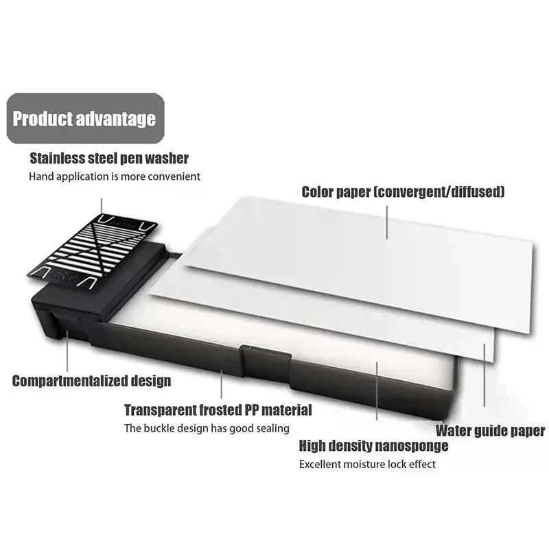 Portable Wet Palette for Acrylic & Miniature Model Painting Wet Paint Palette QXL