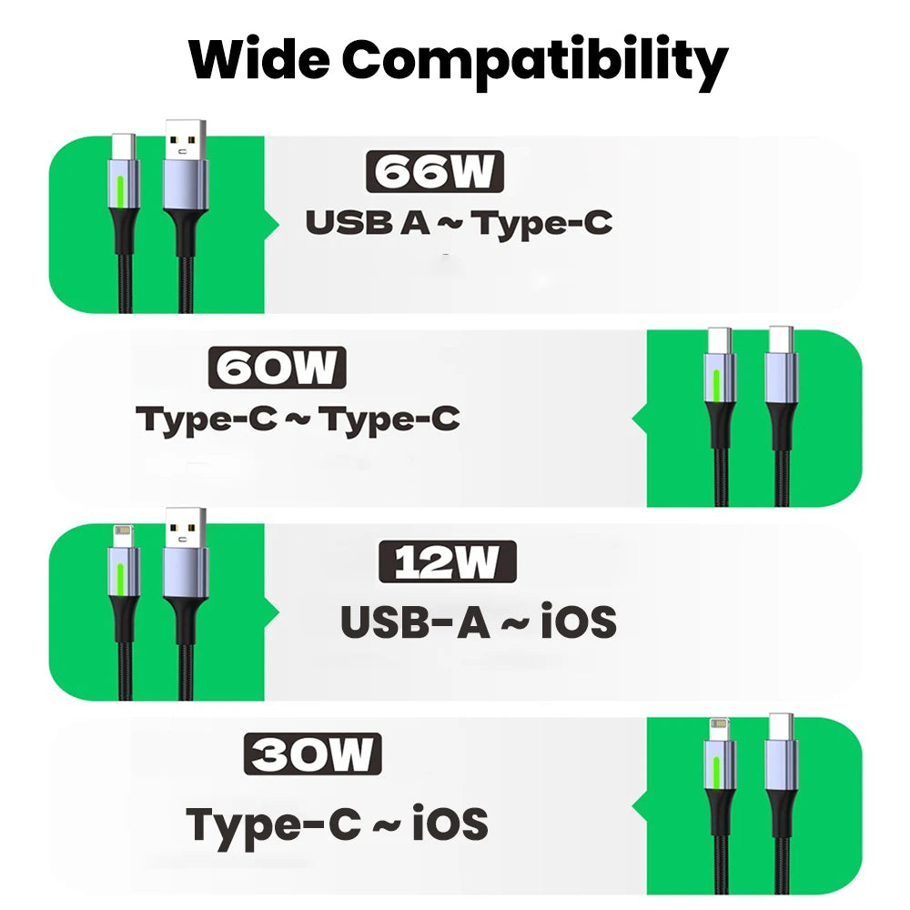 USB-A to USB-C 66W Fast Charging Cable – 0.25M & 0.5M USB-C Charging Cable QXL