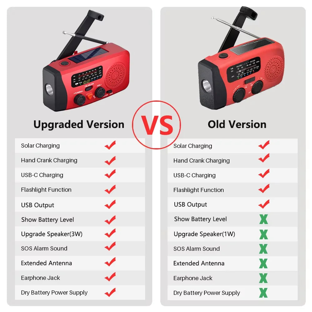 Emergency Hand Crank Weather Radio | LED Flashlight & Power Bank Emergency Weather Radio QXL
