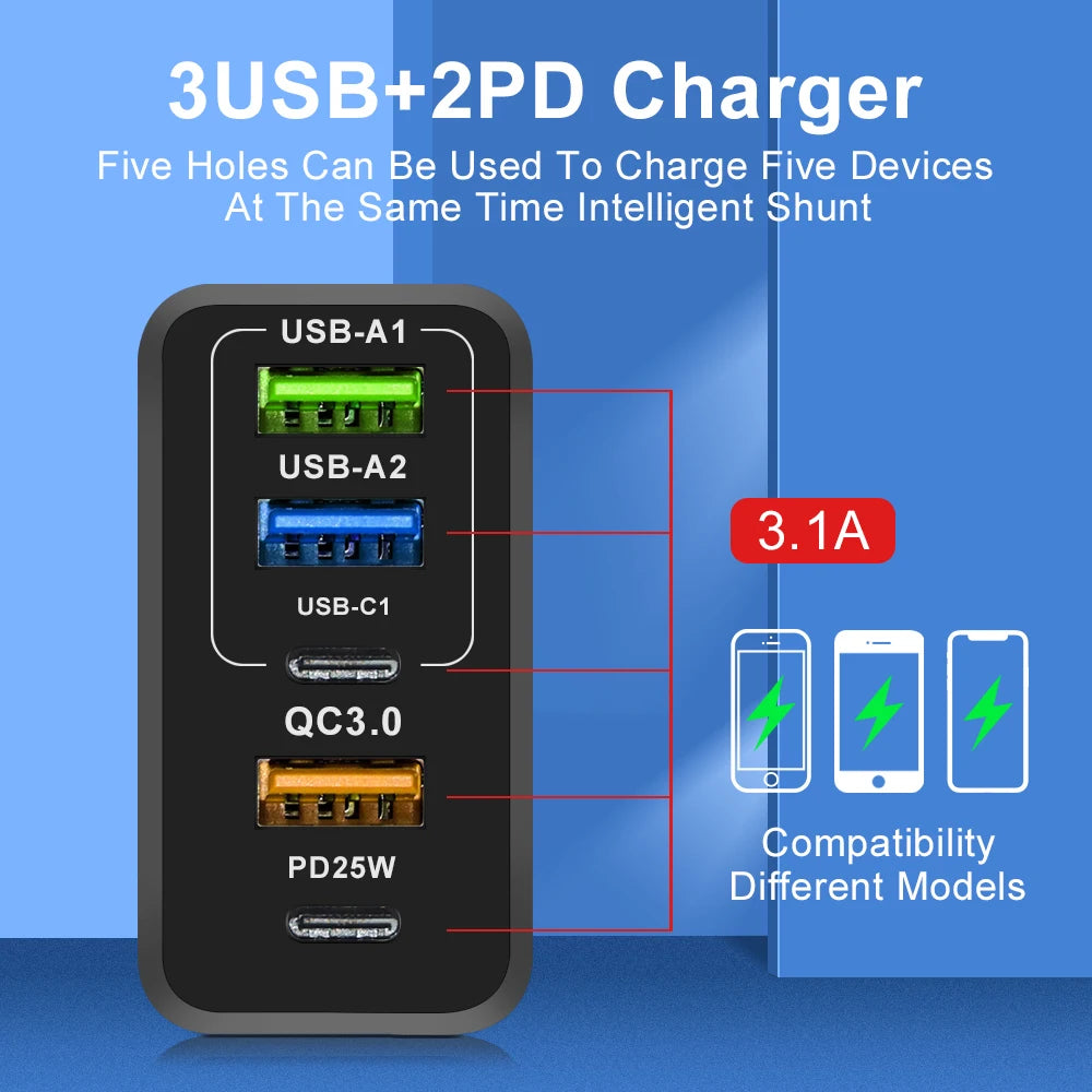 GaN 65W 5-Port USB Wall Charger | PD & QC 3.0 Fast Charge USB Wall Charger QXL
