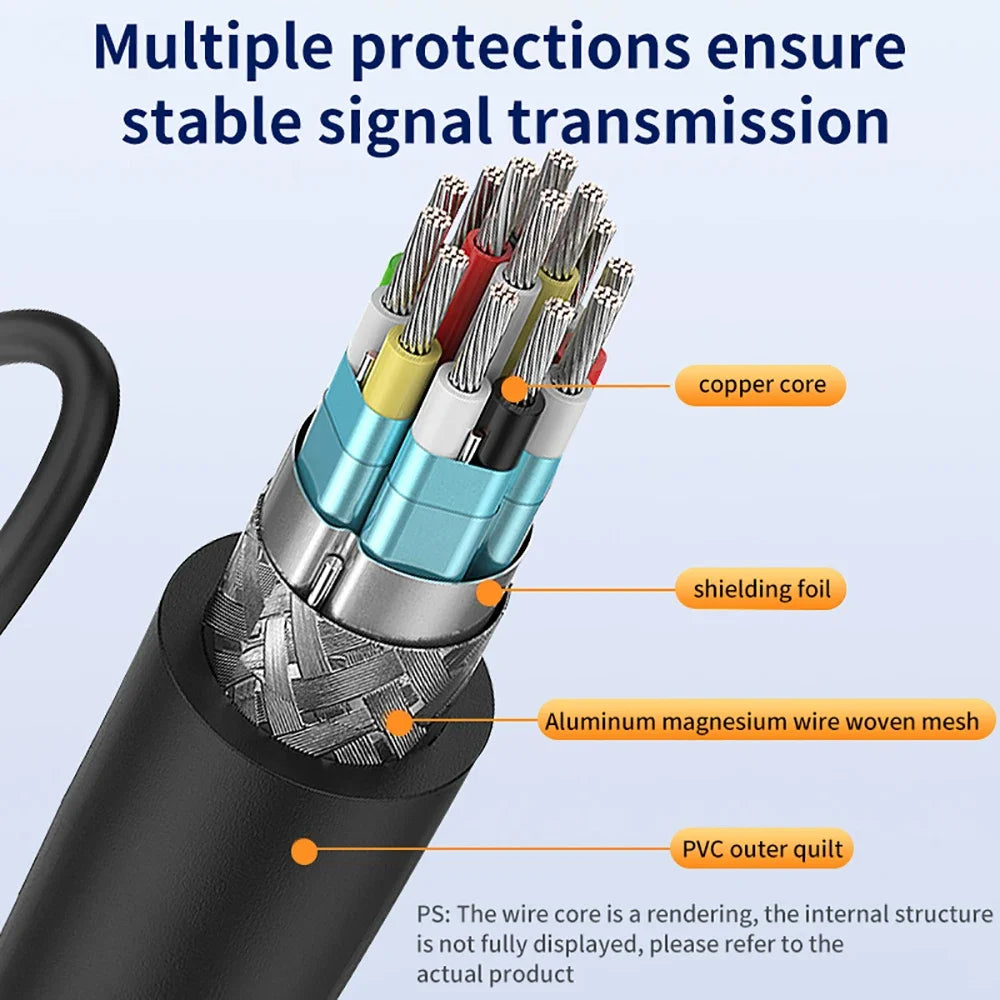 HDMI Splitter Cable 1 Male to 2 Female 30cm | 4K 3D ARC HDMI Splitter Cable QXL