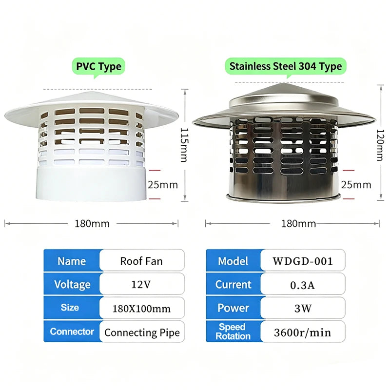 110mm Solar Stainless Steel Chimney Cap & Exhaust Vent + 12W Panel Solar Exhaust Vent Cap QXL