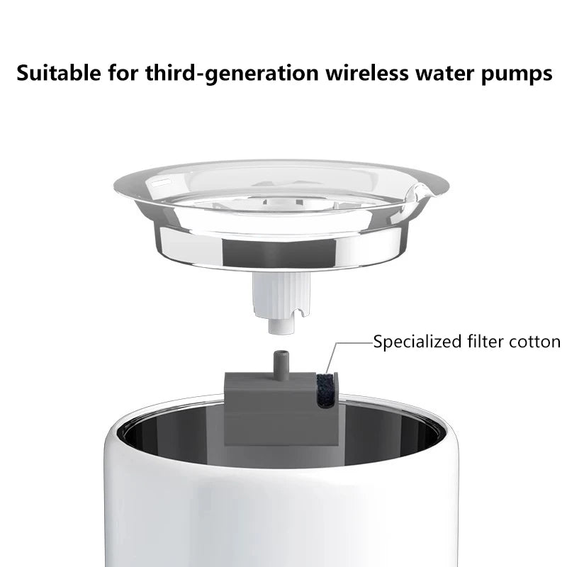 Foam Pump Filters for Eversweet 3 Pro, Solo 2 & Solo SE – 6/12 Pack Pet Fountain Filter QXL
