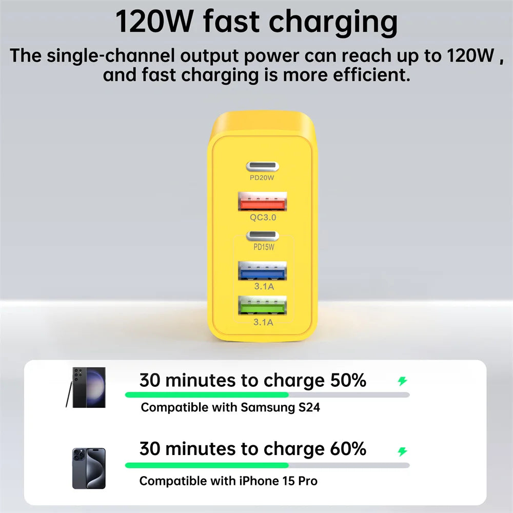 120W 5-Port USB-C Fast Charger PD Quick Charge 3.0 Wall Plug USB-C Wall Charger QXL