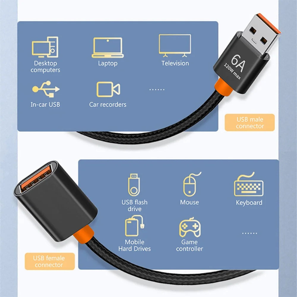 USB Extension Cable 6A Male to Female Braided | 1M & 1.5M USB Extension Cable QXL