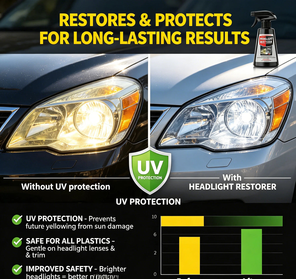 Headlight Restorer Spray – Clear Cloudy & Yellowed Lenses Headlight Restorer Spray QXL