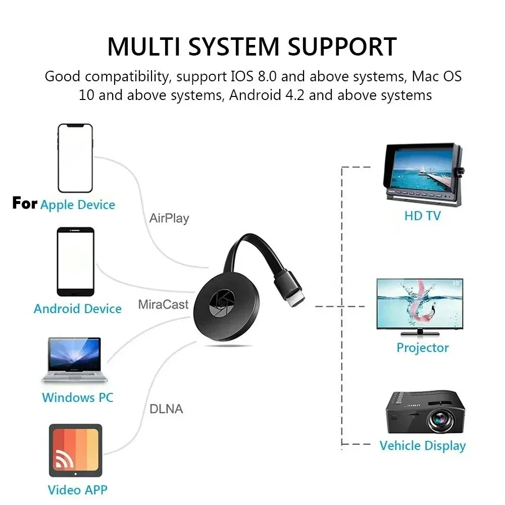 Maerknon MiraScreen Wireless HDMI Dongle | 1080P Screen Mirror Wireless HDMI Dongle QXL