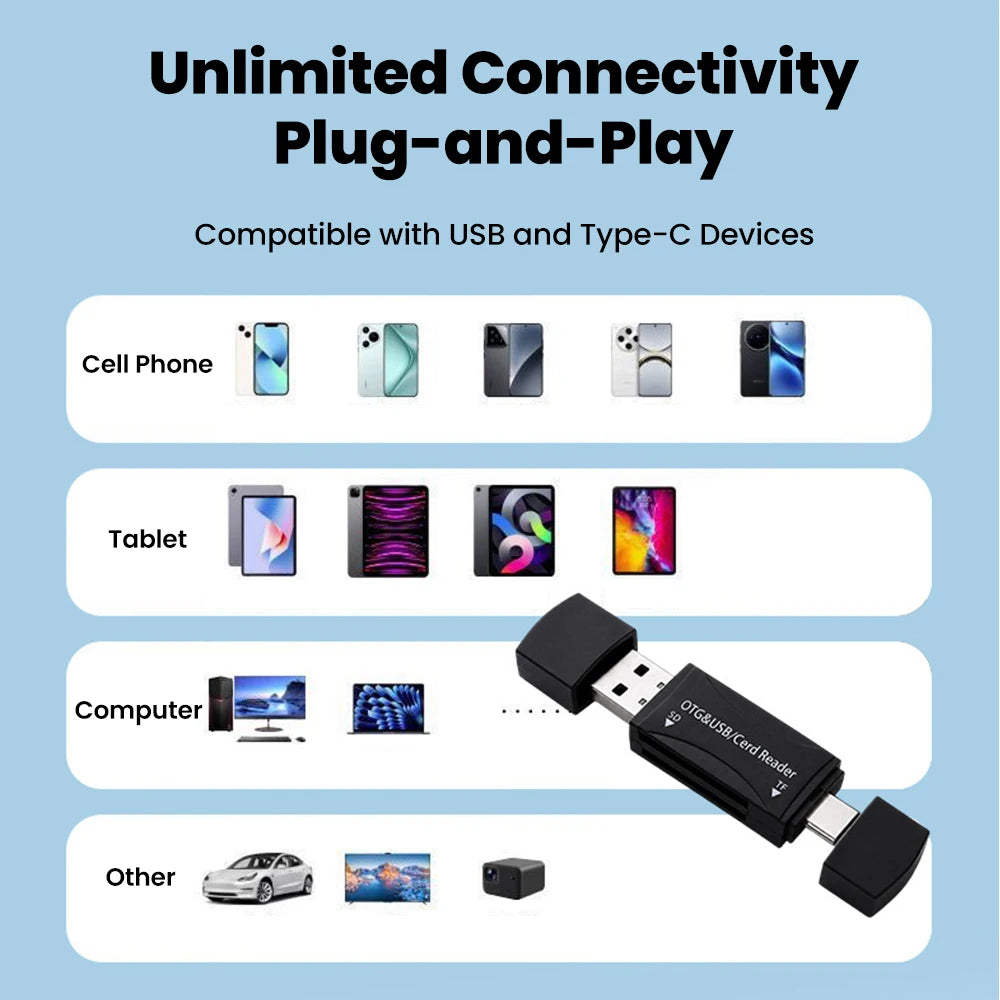 2-in-1 USB-C & Micro USB SD/TF Card Reader – USB 2.0 Memory Card Reader QXL