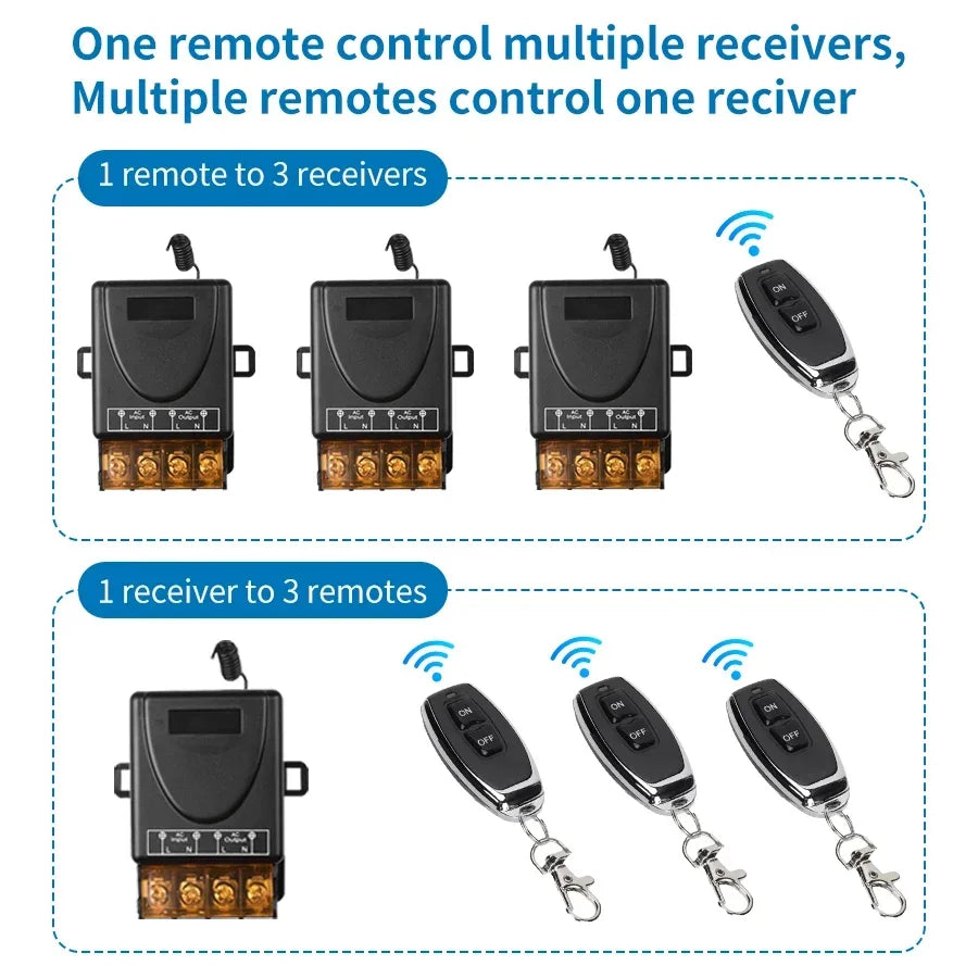 RF 433MHz Wireless Remote Control Relay Switch 110V–240V Wireless Relay Switch QXL