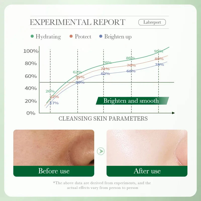 BIOAQUA Centella Asiatica Foam Facial Cleanser | Oil Control Foam Facial Cleanser QXL