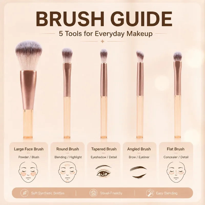 5-Piece Portable Makeup Brush Set with Zip Pouch | Face & Eye Makeup Brush Set QXL