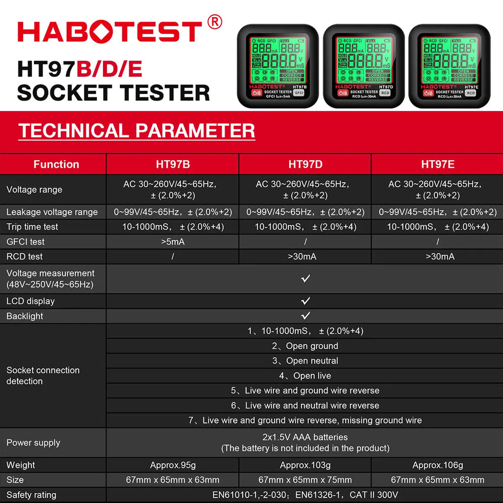 Digital Socket Tester EU/UK/US | Outlet Wiring & RCD Checker Socket Outlet Tester QXL