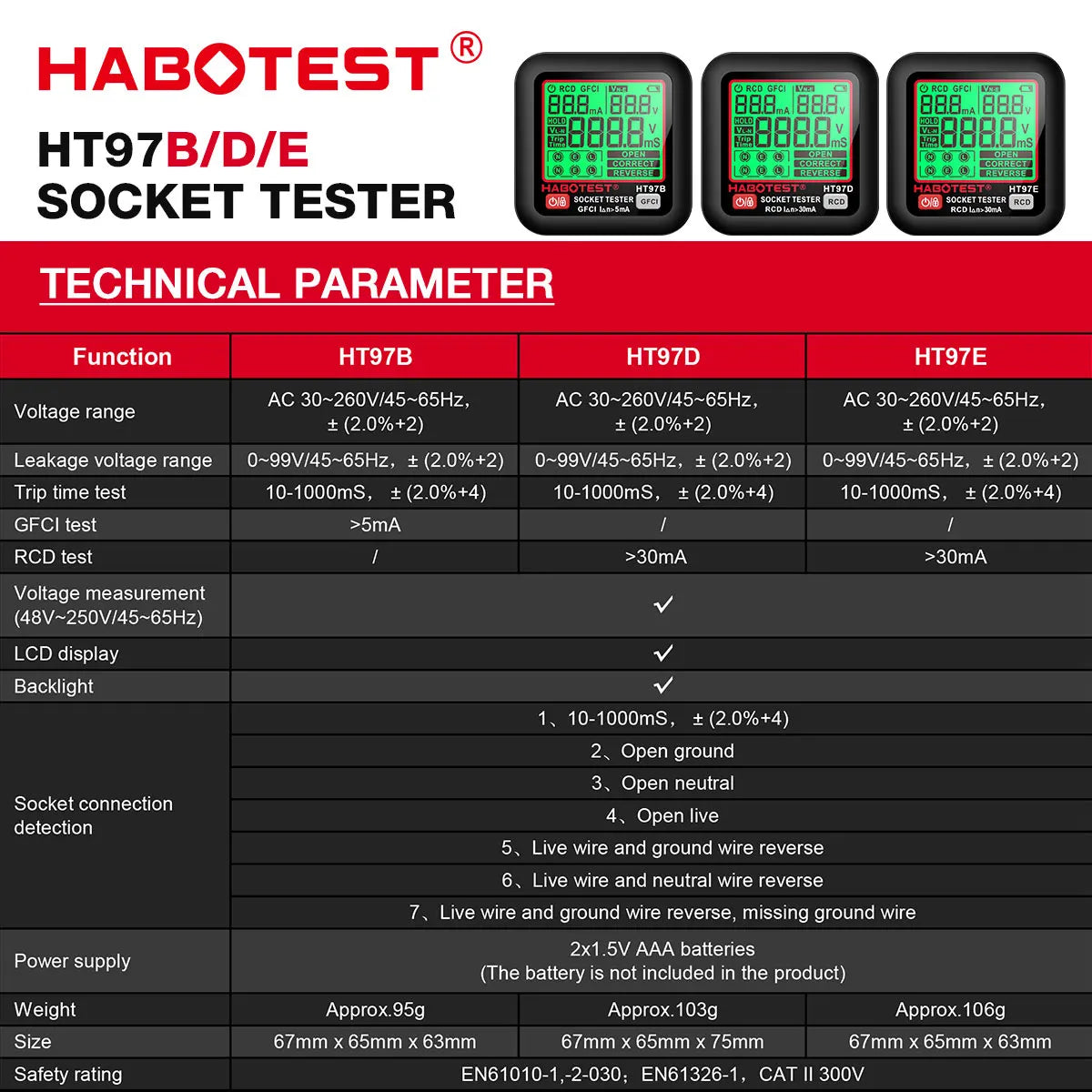 Digital Socket Tester EU/UK/US | Outlet Wiring & RCD Checker Socket Outlet Tester QXL