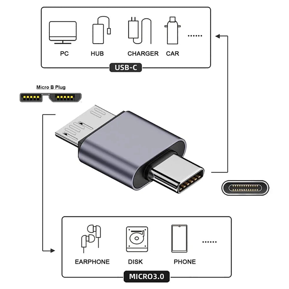 USB 3.0 Micro-B to USB-C Female Adapter | HDD 10Gbps USB Cable Adapter QXL
