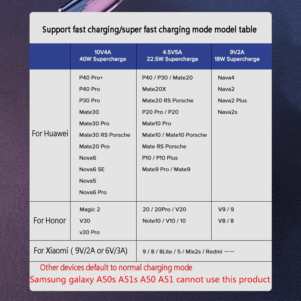 90° Elbow 40W USB-C Fast Charging Cable – Braided 5A USB-C Charging Cable QXL