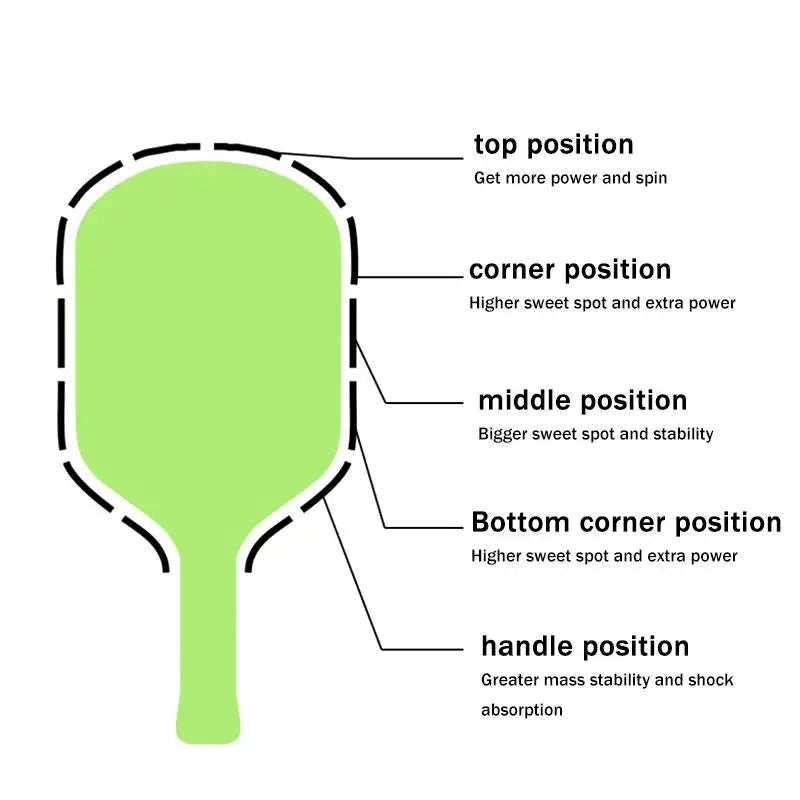 Pickleball Paddle Weight Tape 4-Pack | PVC, Universal Fit Paddle Weight Tape QXL