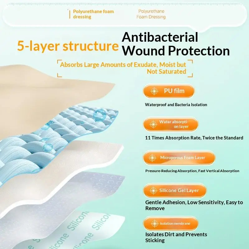 BMPEIC Foam Wound Dressing | Waterproof High-Absorbency Foam Wound Dressing QXL