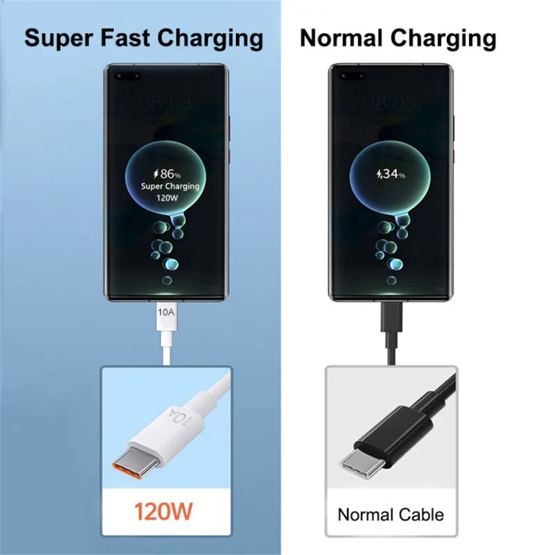 10A 120W USB-A to USB-C Fast Charging Cable | 0.25–2m USB-C Charging Cable QXL