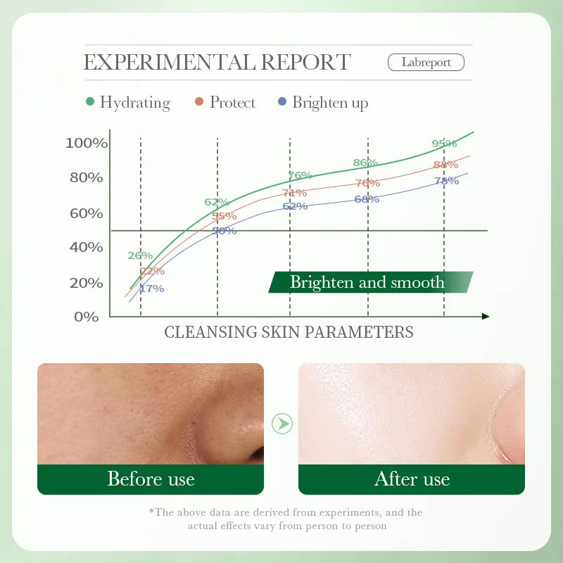 BIOAQUA Centella Asiatica Foaming Facial Cleanser 100g Foaming Facial Cleanser QXL