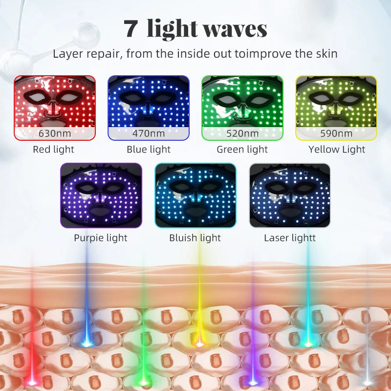 7-Color LED Light Therapy Silicone Face Mask | Skin Rejuvenation LED Face Mask QXL