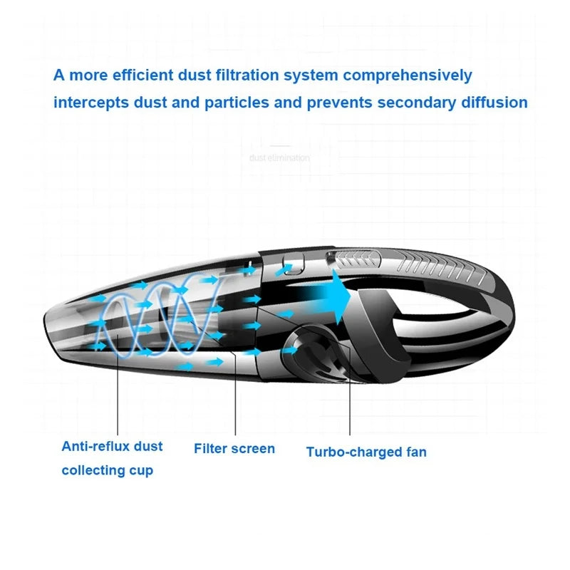 EAFC Cordless Handheld Vacuum | 120W Cyclone, Car & Home Handheld Vacuum Cleaner QXL