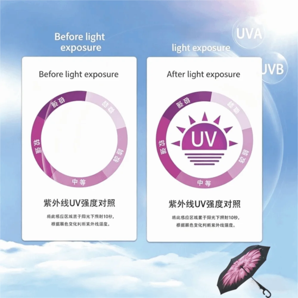 Reusable UV Test Card | Instant Sun Protection Sensor UV Sensor Card QXL