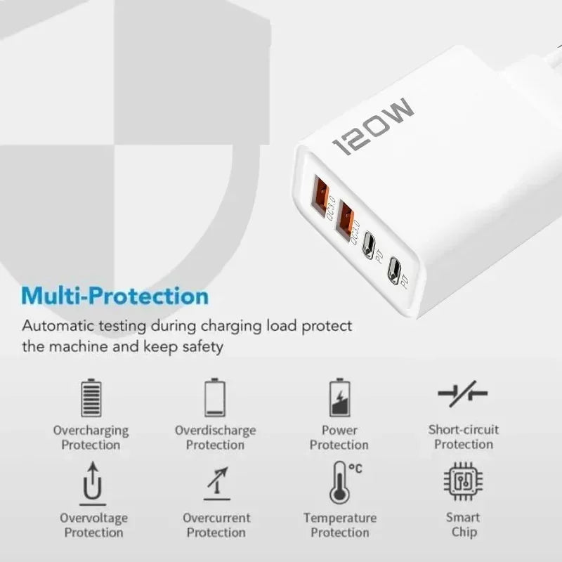 4-Port 120W USB-C PD & QC3.0 Fast Charger for Laptop & Phone USB-C Wall Charger QXL