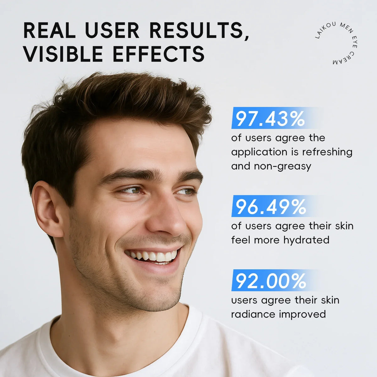 LAIKOU Men Eye Cream 20g | 3D Rollerball Hydrating Eye Care Men's Eye Cream QXL