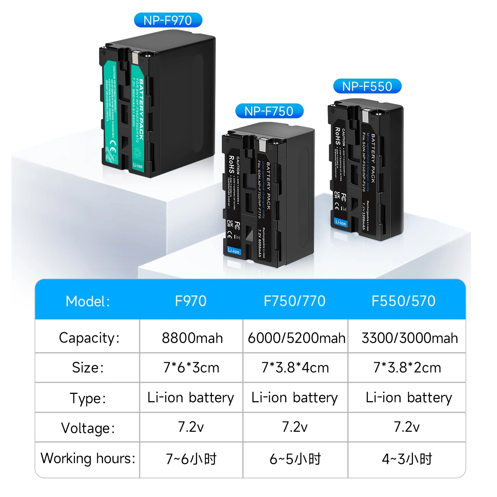 PALO NP-F550 F750 F970 Battery & Charger Adapter Plate DC12V USB Camera Battery Charger QXL