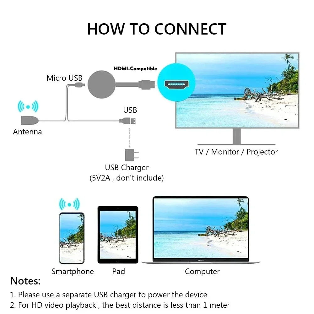 Maerknon MiraScreen Wireless HDMI Dongle | 1080P Screen Mirror Wireless HDMI Dongle QXL